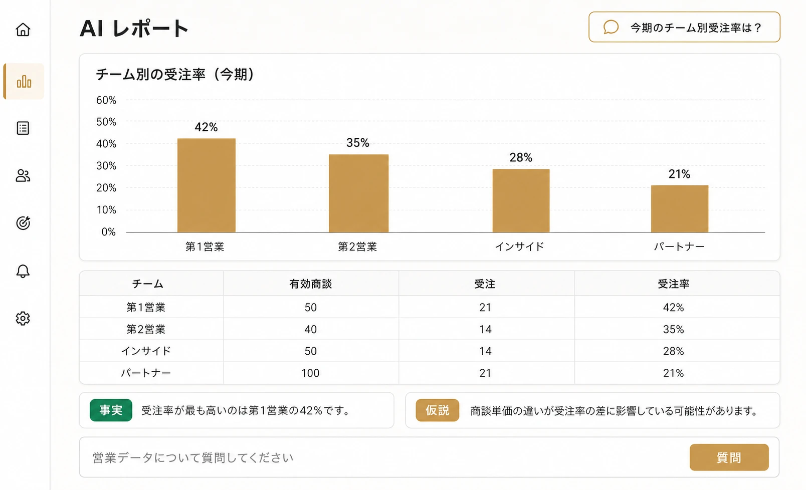 AIレポート(分析Q&A)画面