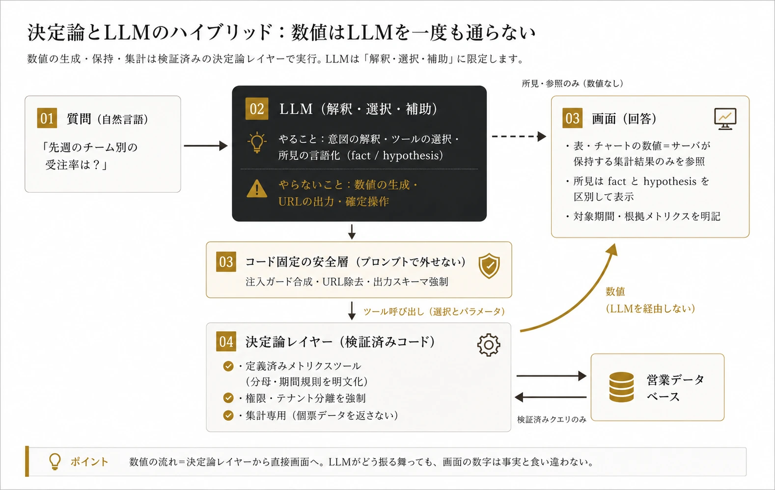 ハイブリッド構成図