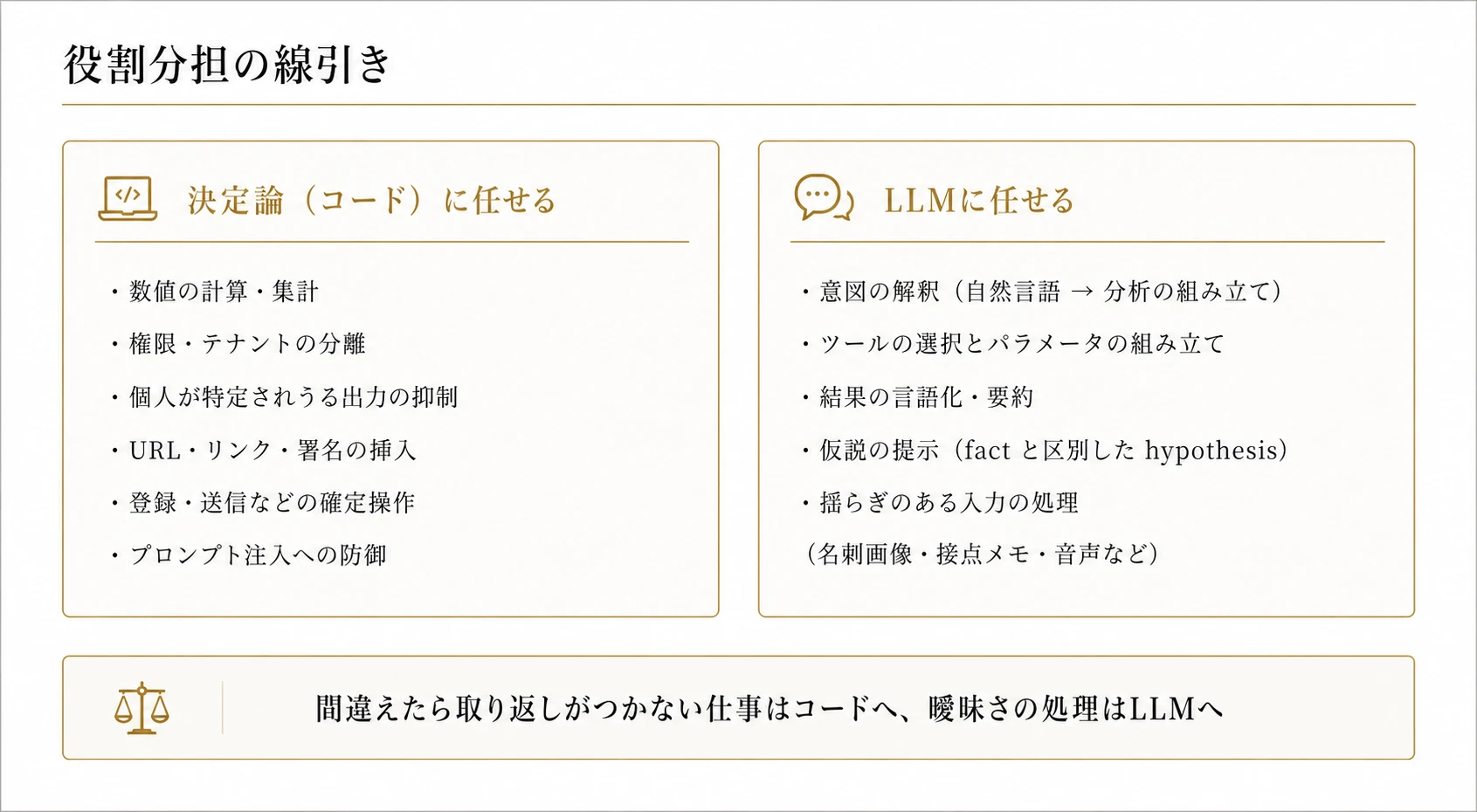 役割分担図