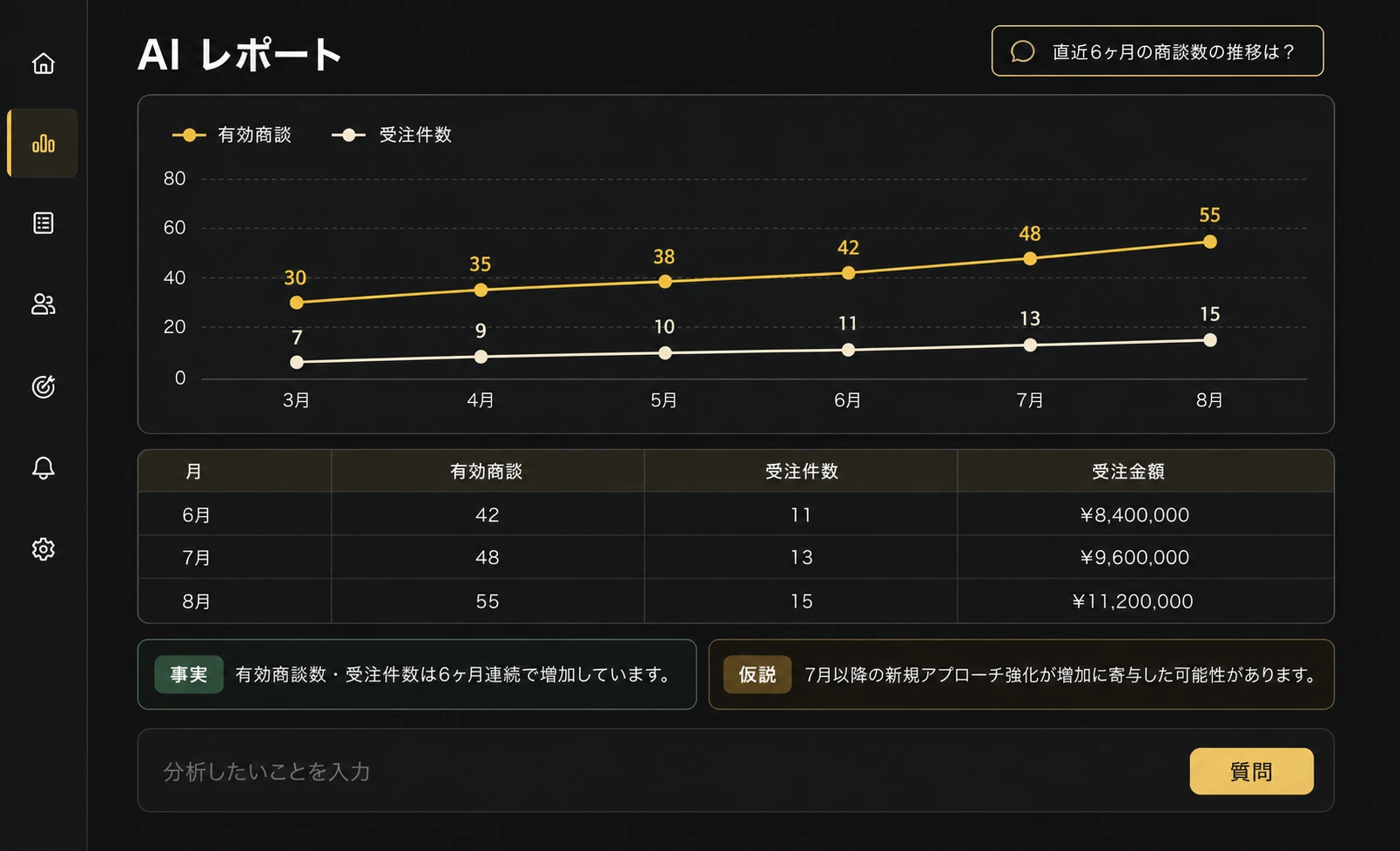 AIレポート画面(イメージ)