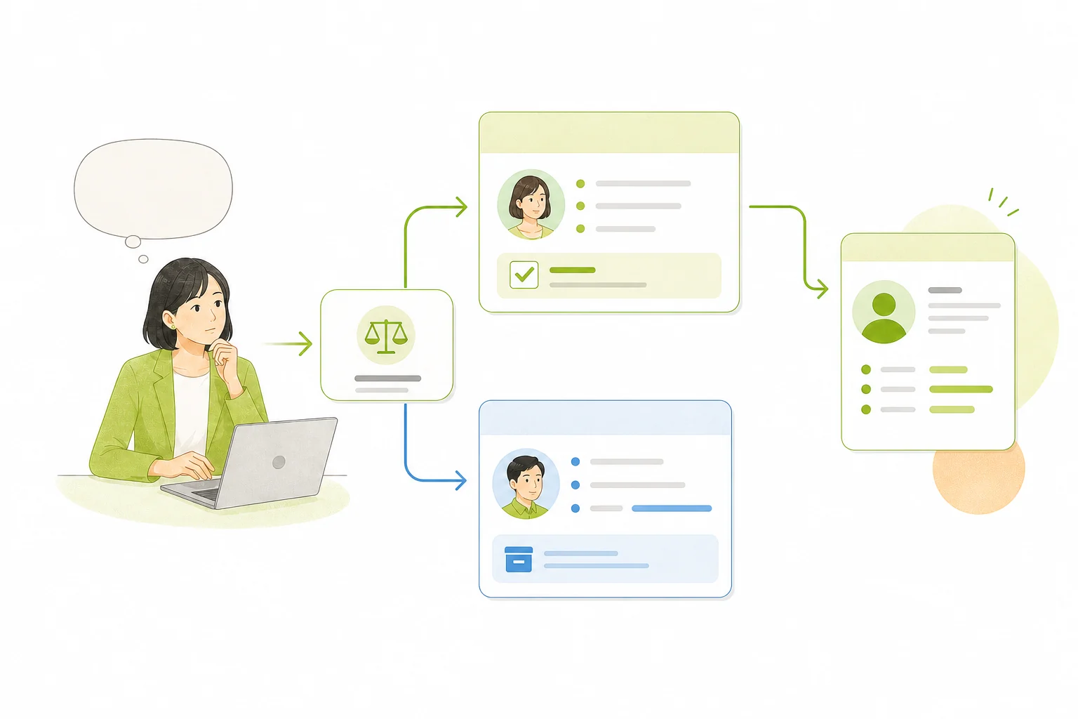 回答ごとの同意を確認しながら営業データへの接続を判断する担当者のイラスト