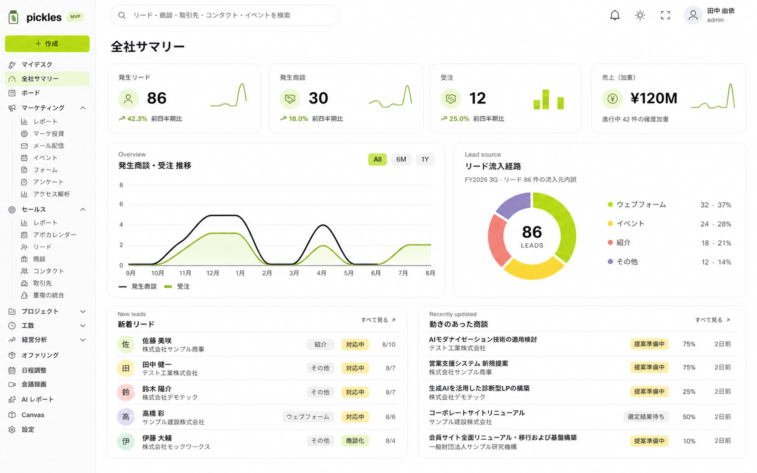 専用デモサイトのダッシュボード画面